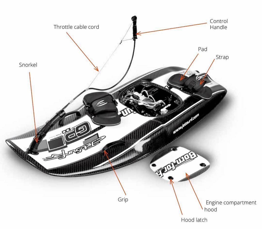 JETSURF GP100 / 2RD. HAND /2017 JETSURF GP100 / 2RD. HAND /2017